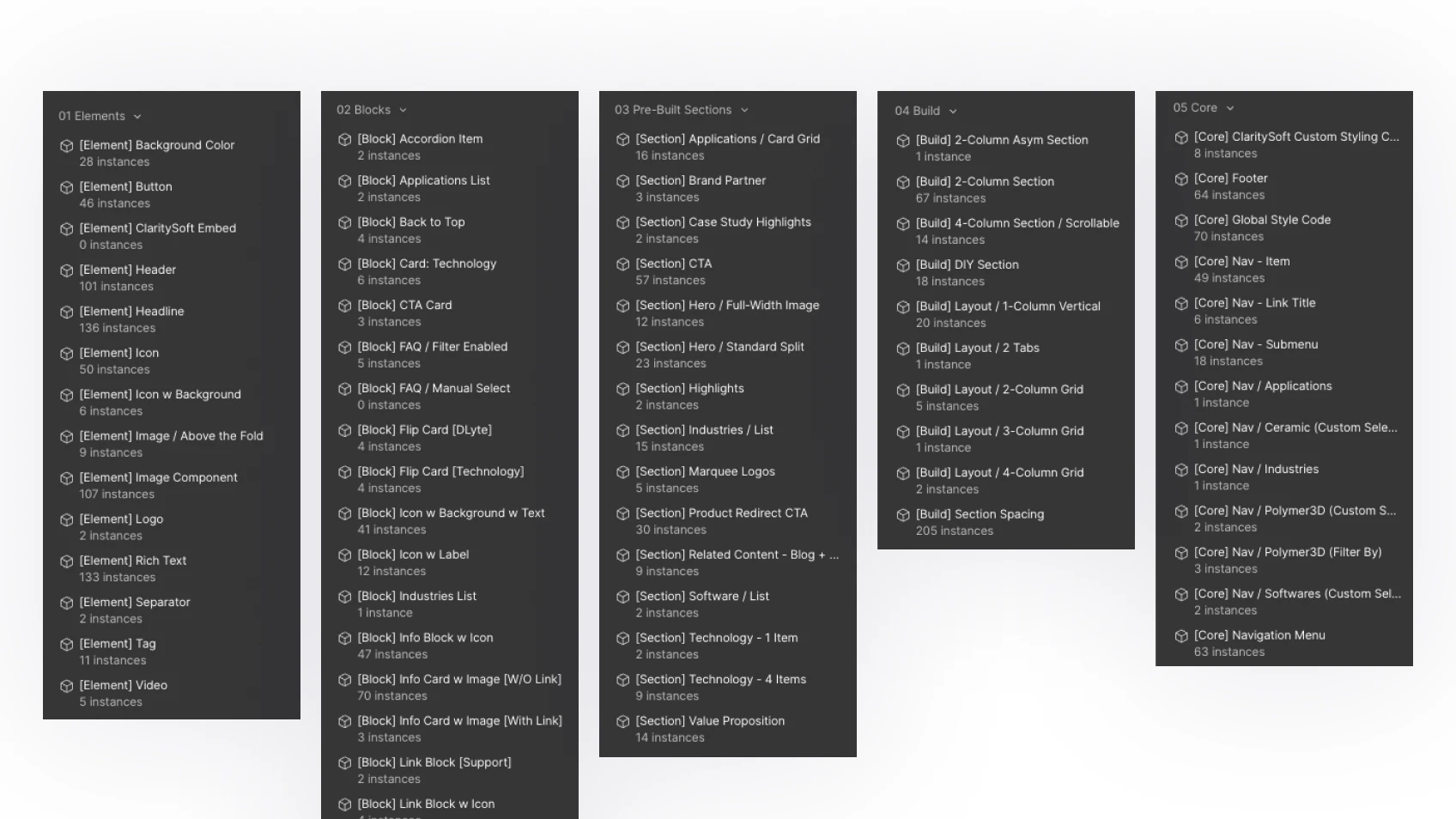 Component system overview