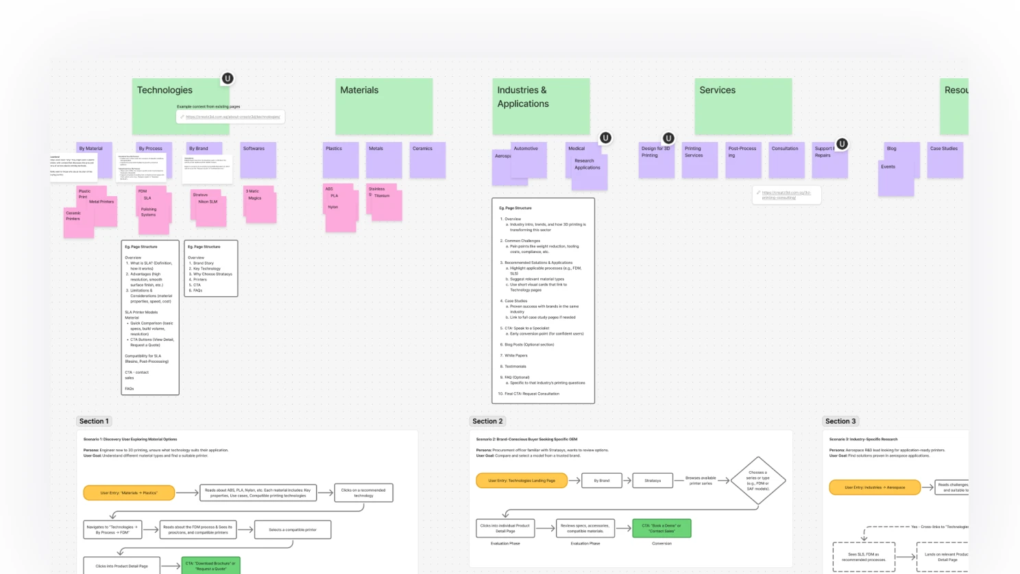 Content audit dataset