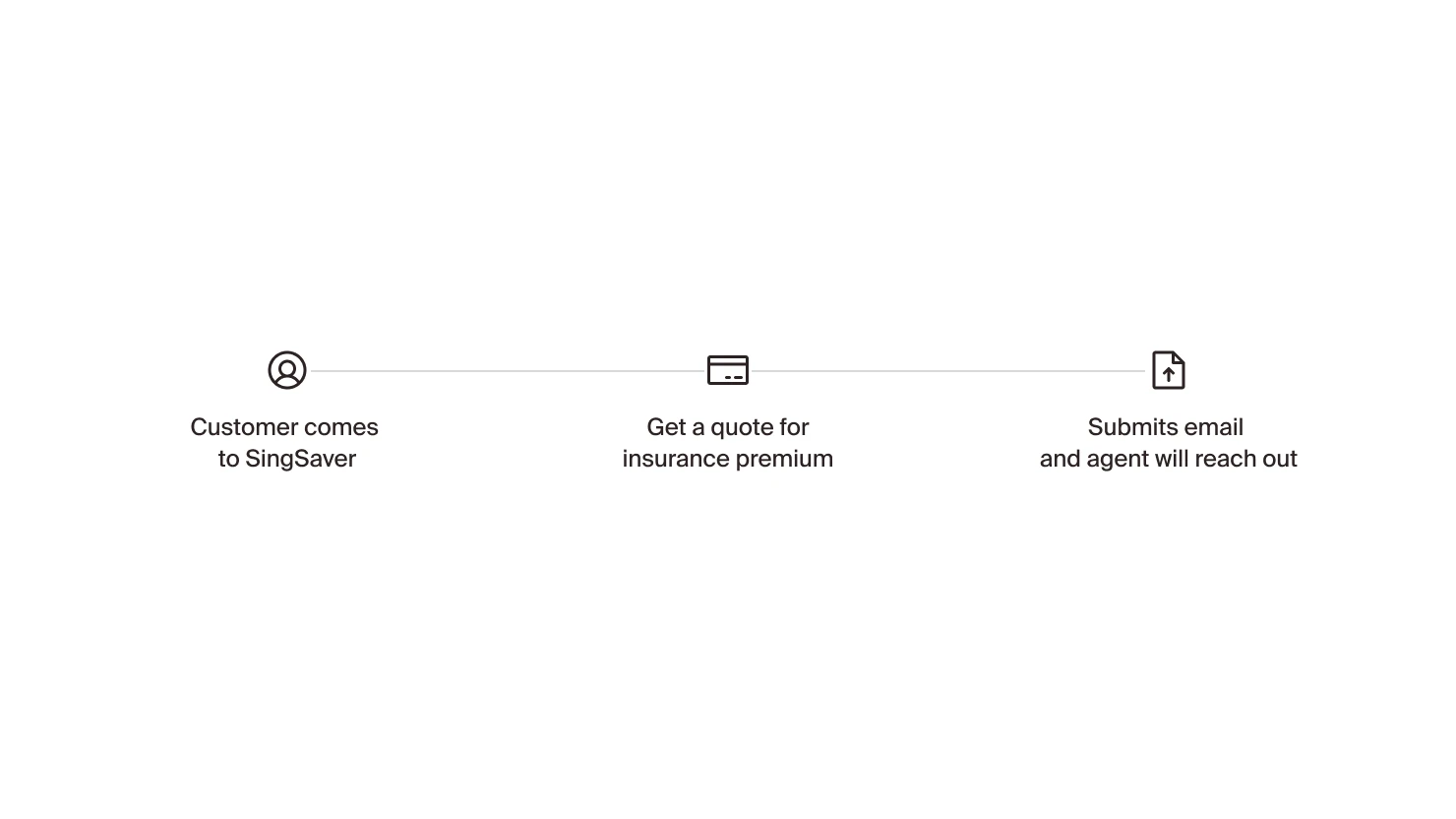 Comprehensive comparison view