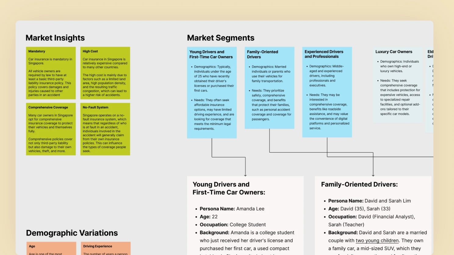 Heuristics evaluation of the existing journey