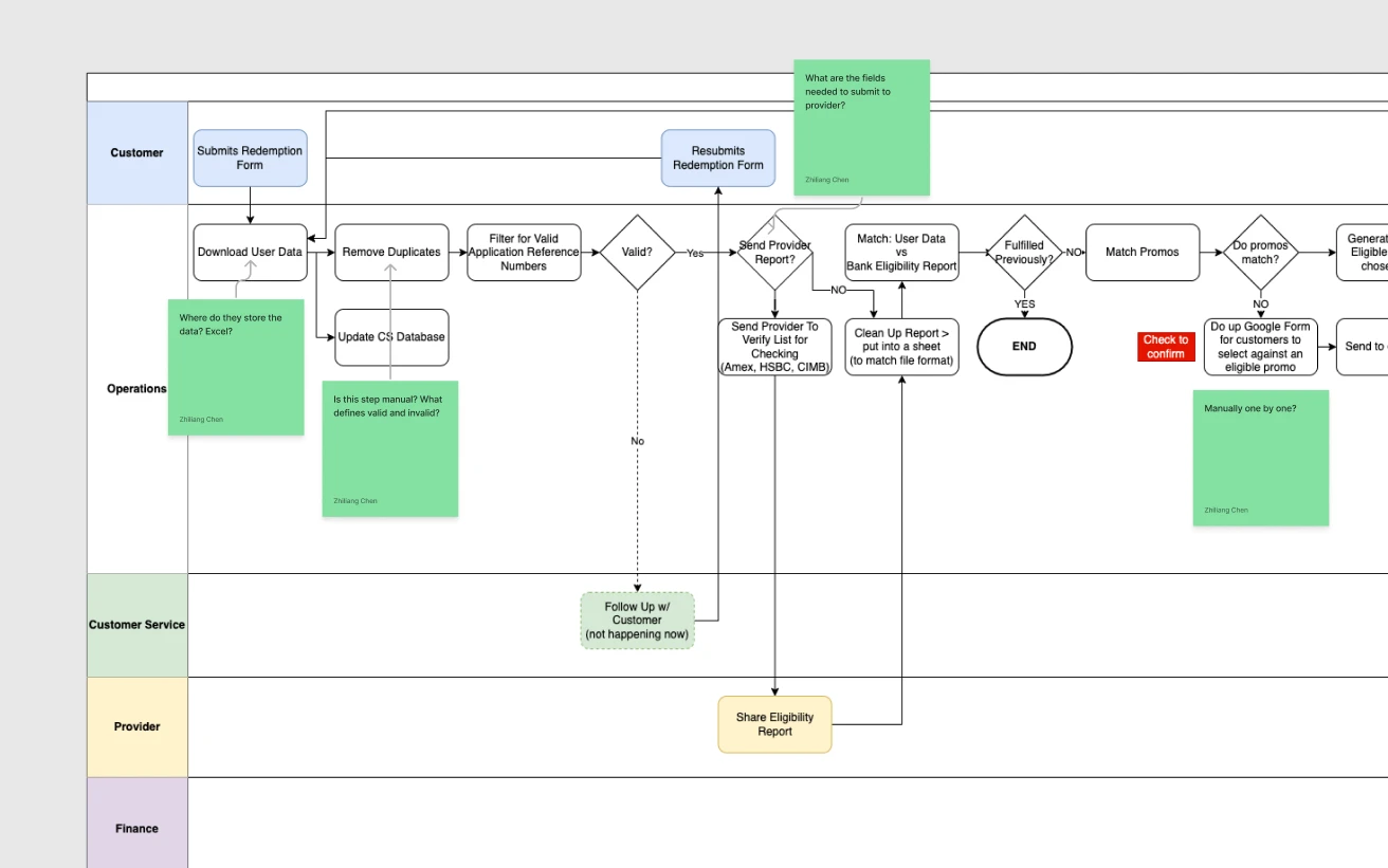 Rewards flow