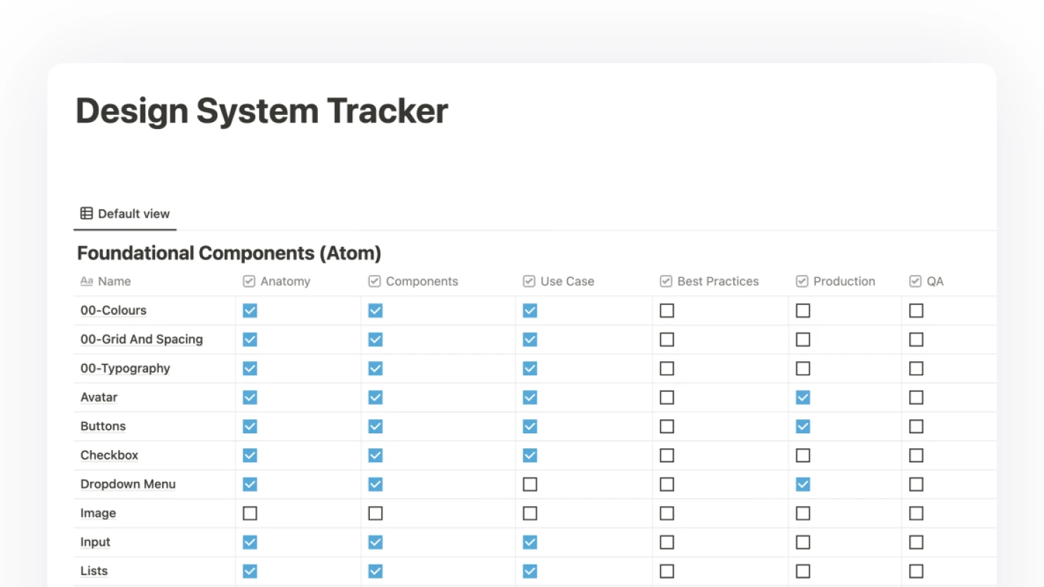 Inconsistent button variants across the product